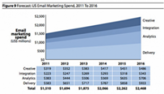 4 xu hướng phát triển email marketing năm 2014