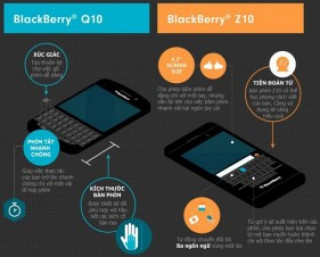 [Infographic] Bàn phím BlackBerry 10, Bạn đã biết?