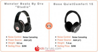 Bose kiện Beats để bảo vệ công nghệ loại bỏ tiếng ồn trên tai nghe