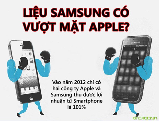 Infographic liệu Samsung có vượt mặt Apple?