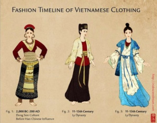 Trang phục Phụ Nữ Việt Nam từ 4000 năm nay