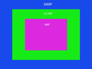 Camera 41MP, 20.7MP và 8MP khác nhau như thế nào?