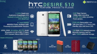 Đánh giá chi tiết HTC Desire 510: Chip mạnh, giá tiền phù hợp.