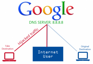 Dịch vụ DNS nổi tiếng của Google bị tấn công