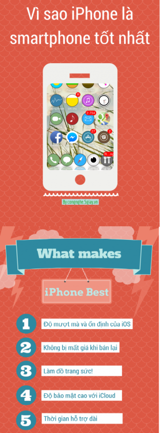 [Infographic] 5 điều làm iPhone trở nên tốt nhất