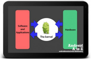 [Kiến thức Android] Kernel là gì?