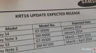 Rò rỉ lộ trình update KitKat 4.4 cho nhà Samsung