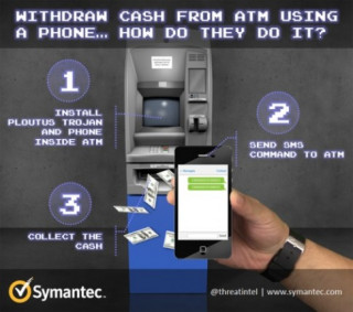 Samsung Galaxy S4 dược dùng làm công cụ hack ATM