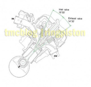 Honda CB150R sử dụng công nghệ xylanh lệch tâm