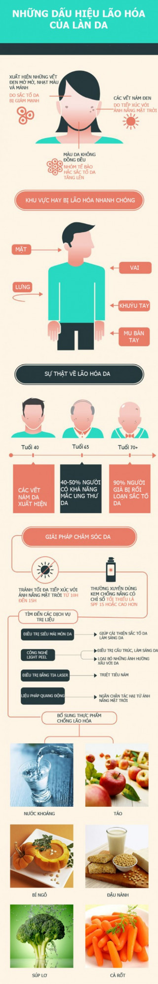 Những dấu hiệu lão hóa da phổ biến