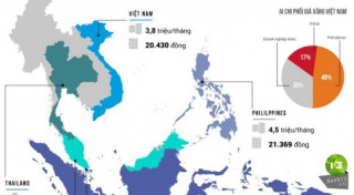 So sánh vụ SH đổ xăng với 100 ngàn qua 10 năm