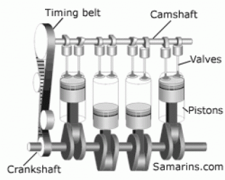 1 cam và 2 cam - sự khác biệt