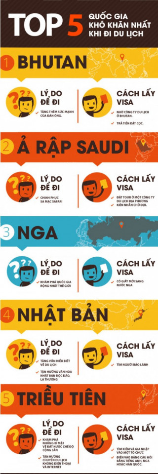 5 quốc gia khó xin visa khi đi du lịch