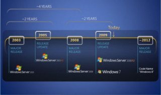 2012 sẽ có Windows 8