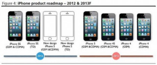 Apple có thể ra iPhone 5S và một model giá rẻ vào tháng 6