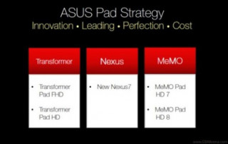 Asus sắp có tablet màn hình 8 inch và smartphone 5 inch