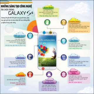 Cận cảnh các công nghệ mới trong Galaxy S4.