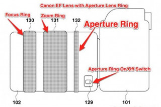 Canon nghiên cứu đưa vòng chỉnh khẩu độ lên ống kính