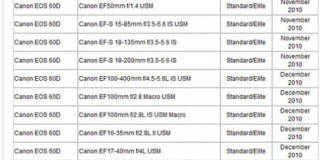 Canon sắp ra mắt EOS 60D