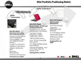 Dell Mini 11 là netbook đầu tiên chạy Vista