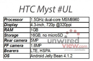 Điện thoại Facebook mới của HTC có màn hình HD 4,3 inch