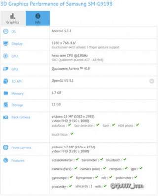 Galaxy S6 bản rút gọn sẽ dùng chip Snapdragon 808