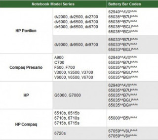 HP tiến hành thu hồi pin laptop