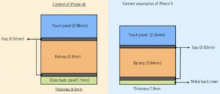 iPhone 5 có thể mỏng hơn 4S 1,4 mm