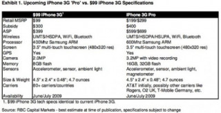 iPhone 99 USD và iPhone 3G Pro