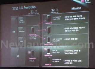 LG chuẩn bị ra mắt smartphone Android 4.0 tháng tới