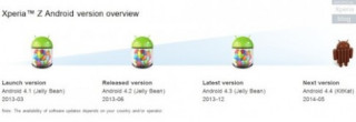 Lịch trình các bản cập nhật Android cho dòng Xperia Z 2013
