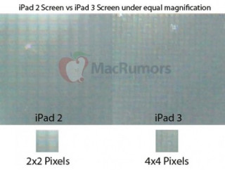 Màn hình iPad 3 có độ phân giải gấp đôi iPad 2