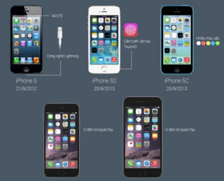 Những thay đổi về thiết kế và tính năng qua các đời iPhone