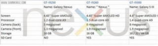 Rò rỉ bản nâng cấp Galaxy Nexus