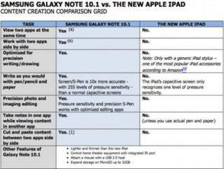 Samsung, Nvidia phản pháo Apple về iPad mới
