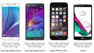 So sánh Galaxy Note 5, S6 edge với loạt smartphone cao cấp