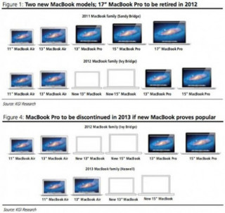 Thương hiệu ‘MacBook Pro’ có thể bị khai tử