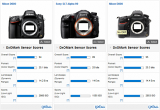 Điểm cảm biến Sony A99 thua Nikon D600