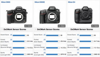 Nikon D800E vô địch về cảm biến