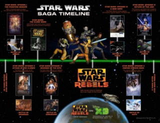 Tóm tắt lịch sử cốt truyện phim Star Wars cho người chưa xem bao giờ