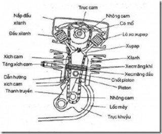 Tuyệt chiêu canh chỉnh khe hở xúpa‘p