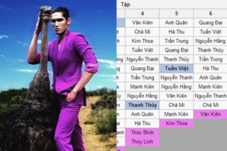 Fan sốc trước nghi án Next Top Model lộ top 4