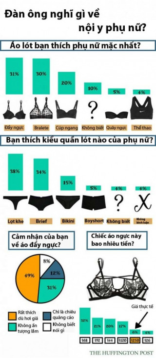 Nội y nào của phái đẹp khiến mày râu “cuồng si” nhất?