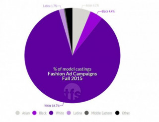 Kỳ thị nghiệt ngã trong quảng cáo thời trang