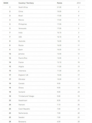 Lan Khuê giúp nhan sắc Việt thăng hạng trên bản đồ sắc đẹp