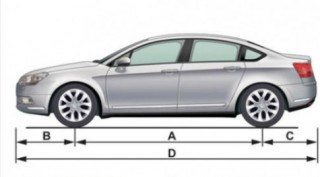  Chiều dài cơ sở của xe tính thế nào? 