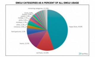 Sự khác biệt trong việc sử dụng emoji giữa các quốc gia