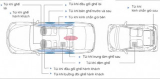  Túi khí trên ôtô hoạt động thế nào? 