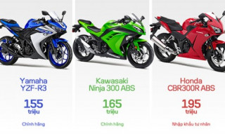  So sánh R3, Ninja 300 và CBR300R tại Việt Nam 