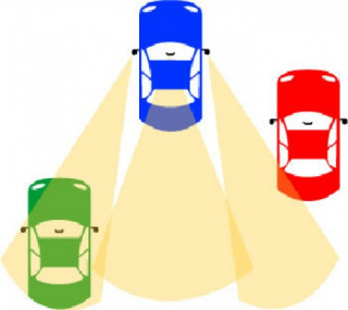  Điểm mù trên ôtô và cách xử lý 